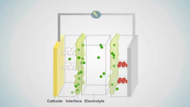 High voltage elctrolyte